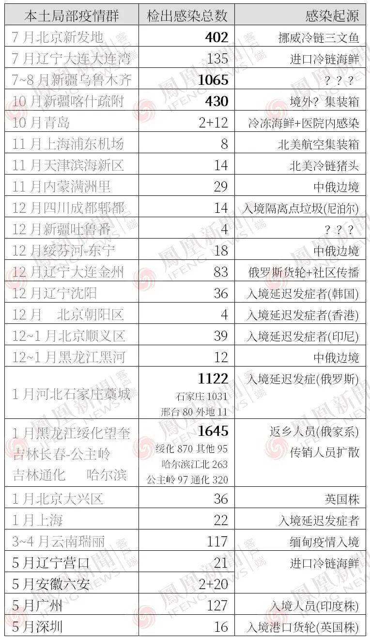 广州疫情事件最新进展,广州疫情最新消息背后的故事