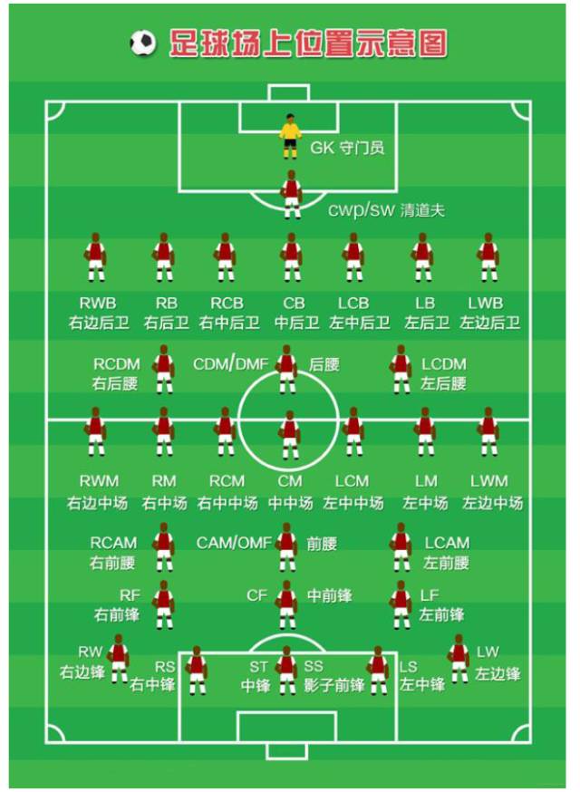 列队站好！足球知识大普及：为啥每个联赛中都有一位“副班长”？