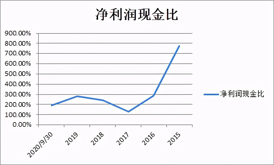 相比海天酱油，调味品行业中，不露声色的味精龙头企业都有谁？