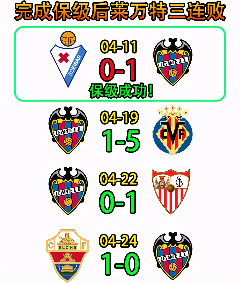 西甲：塞尔塔vs莱万特！别被划水球队坑了！一招教你找出靠谱球队