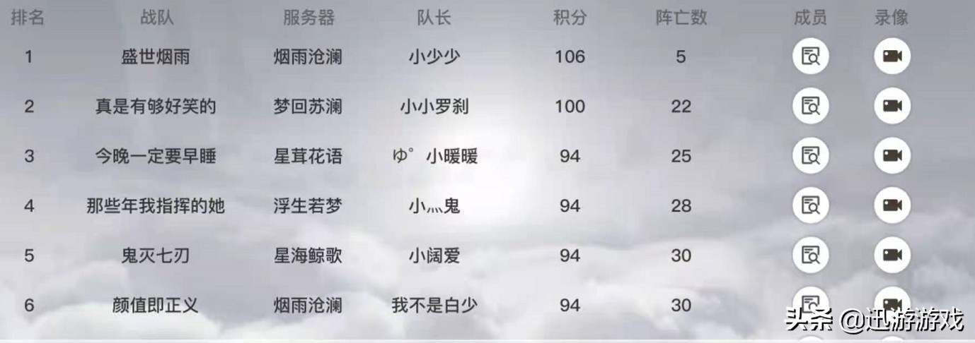 逆风局挂机投降惹怒队友:你这样玩个p游戏!“玩游戏就是要赢”