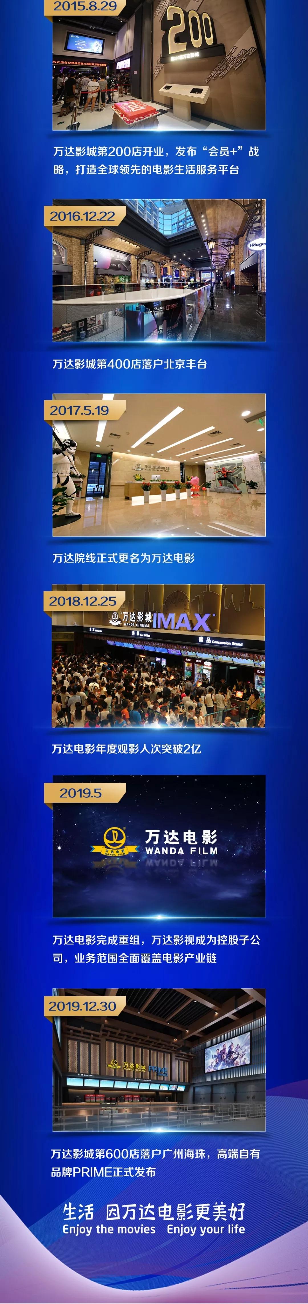 万达电影第600家直营影城开业!自有高端品牌PRIME发布