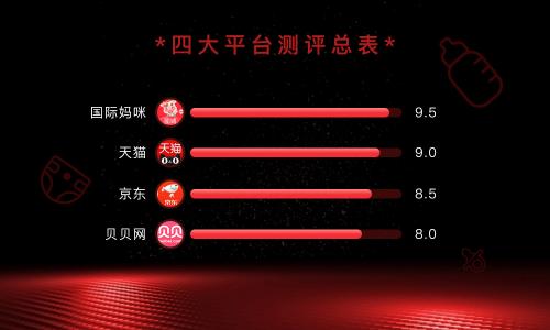 天猫618母婴产品有啥优惠,淘宝618活动哪几天买母婴最划算