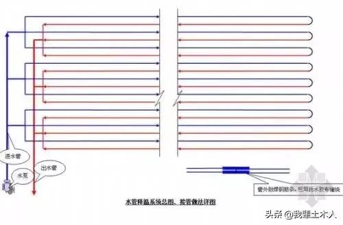 混凝土楼面开裂原因及处理方法,混凝土开裂补救的方法有哪些