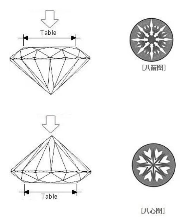 买钻石3ex切工很重要吗,钻石3ex切工图片