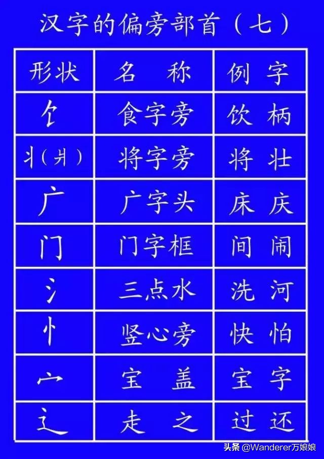 国家正式出台的笔顺标准写法规则,国家正式出台笔顺正确写法