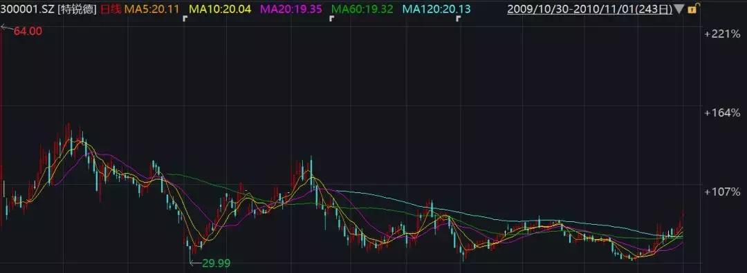科创板上市原始股必须锁定三年吗,科创板首个涨停诞生