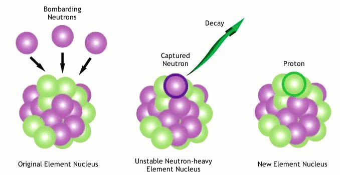 黄金是怎么来的,黄金是怎么来的黄金有几米