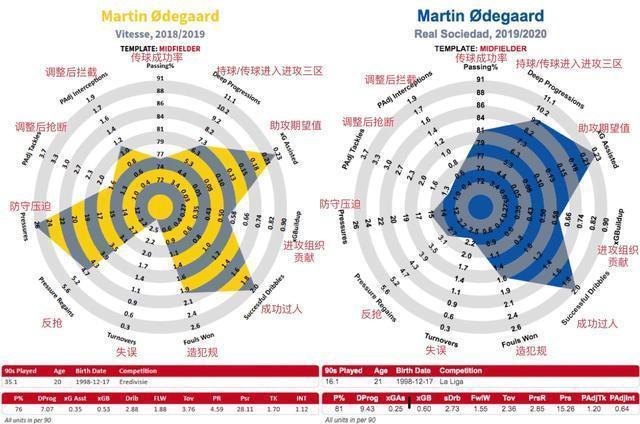 厄德高弧线传球,厄德高直塞集锦