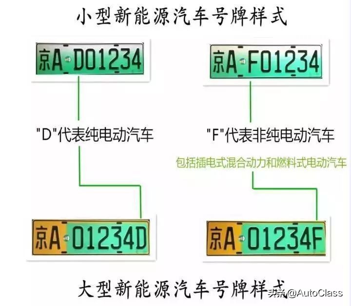 中国车辆牌照变化,各国车牌都有哪些信息