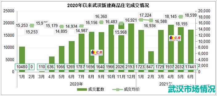 武汉未来三年主城区房价,武汉未来中心房价最新