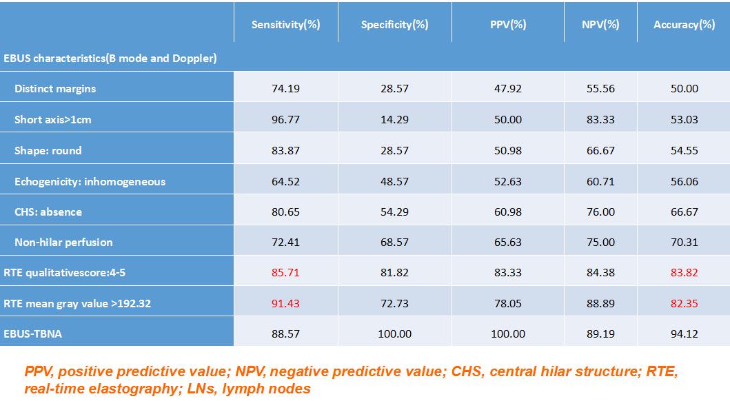 小细胞肺癌的气管镜介入治疗,导航支气管镜在肺癌诊断中的应用