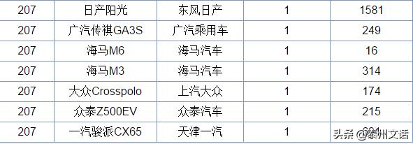 6月各车企销量排行榜,6月中型车汽车销量排行榜