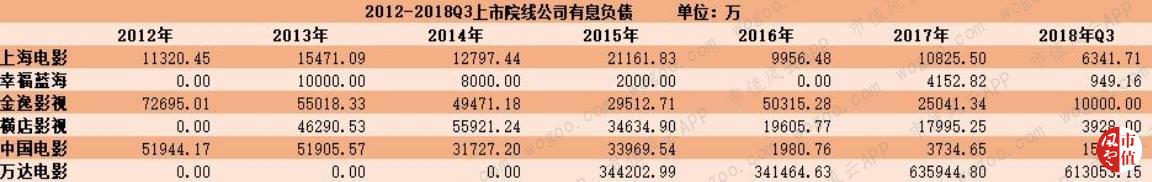 万达电影逆势30亿加码院线,万达电影重组商誉