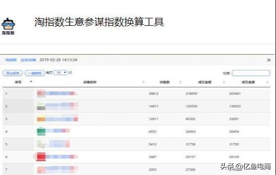 电商干货插件开店必备,2022电商人必备的7大工具推荐