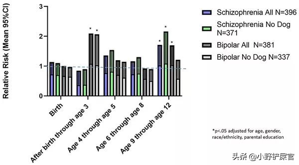 科学养狗攻略,科学养狗狗的知识