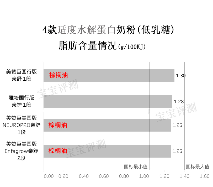 新生儿防过敏适度水解奶粉推荐,过敏体质宝宝水解奶粉推荐