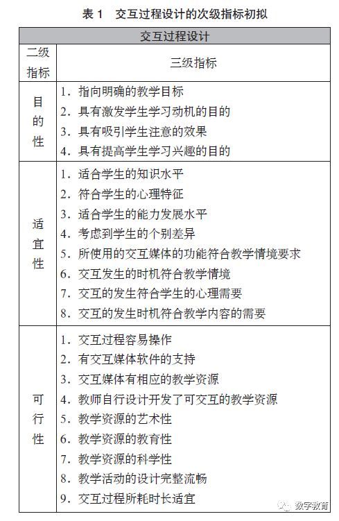 基于互动反馈技术的教学评价,课堂教学效果评价指标