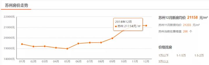 靠近上海嘉兴的房子能不能买,嘉兴的房子能出售吗