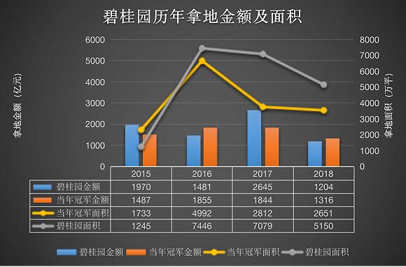 碧桂园山东区域有哪些盘,鲁楼观察新进展