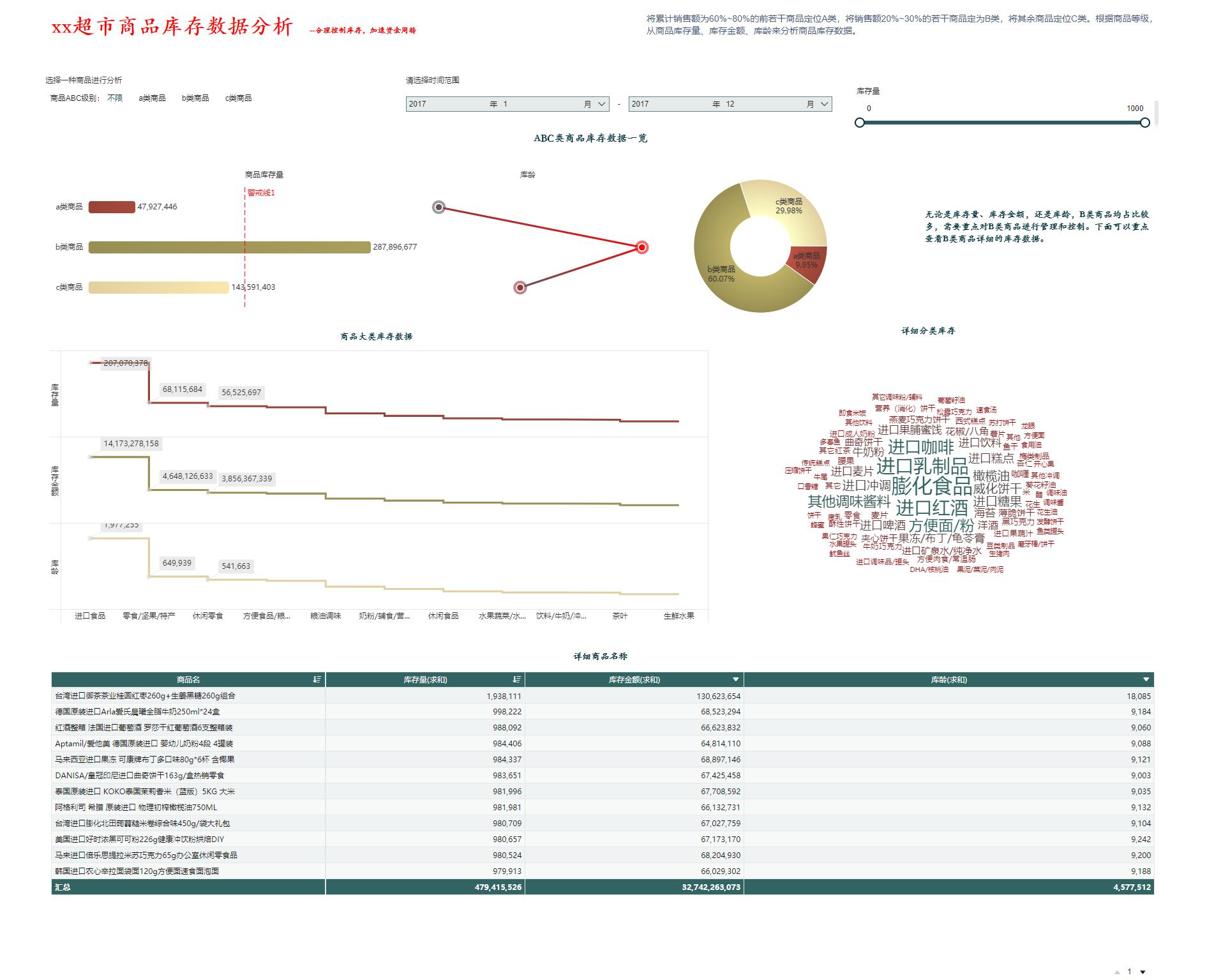 如何建立商业分析指标,零售商如何做数据分析