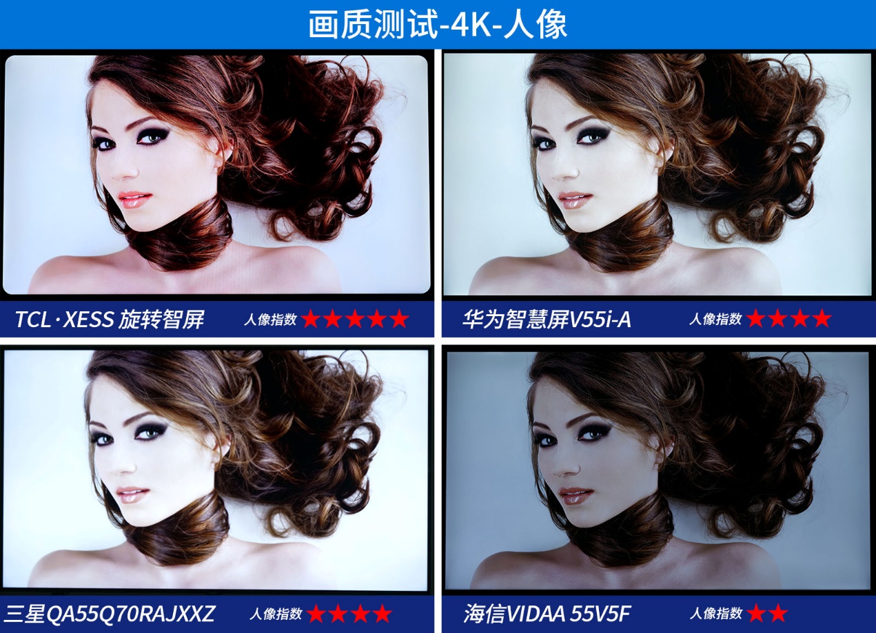 32寸智慧屏推荐评测,四款手机屏幕测评