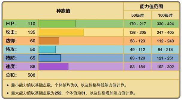 宝可梦剑盾洛托姆越野赛,宝可梦剑盾刷洛奇亚