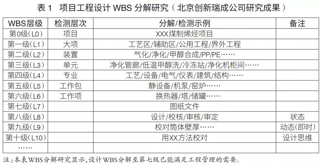 pmc项目管理模式的优缺点,工程项目管理pmp是什么