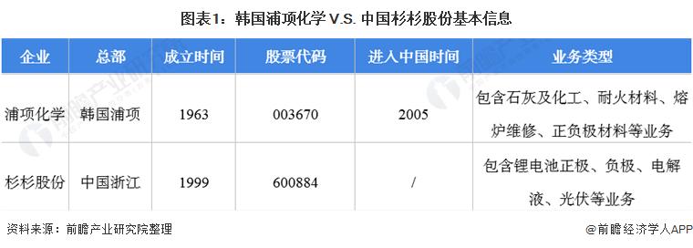杉杉股份2023年负极材料产能,中韩电池竞争