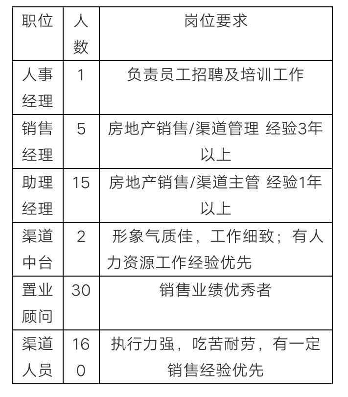 “薪跳”时刻|虚位以待!华地集团广纳精英,职等你来