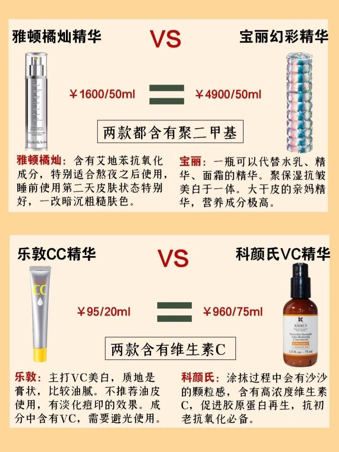大牌精华平替评测,大牌精华平替哪个好