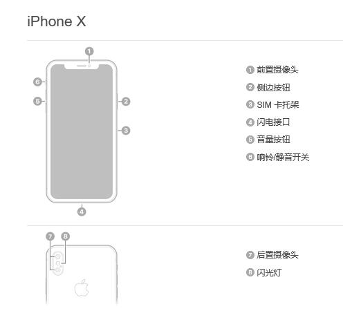 iphone可以手势控制吗,iphone能开机但是完全失灵