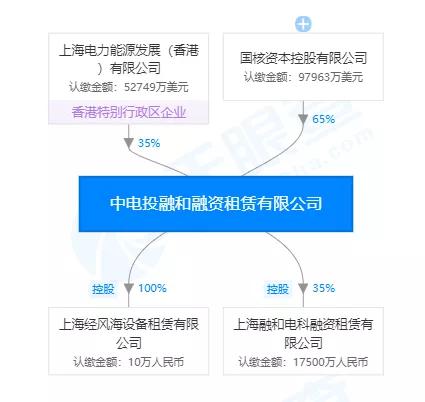 注册5亿融资租赁公司,中国十大融资租赁公司排名