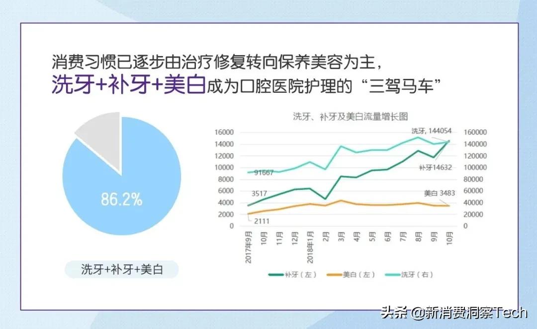 新消费时代，什么样的品牌，才称得上新品牌？