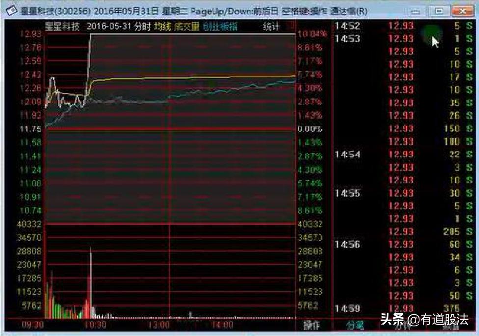 游资操盘手法与操盘实录,游资操盘手法和逻辑股票怎么复盘