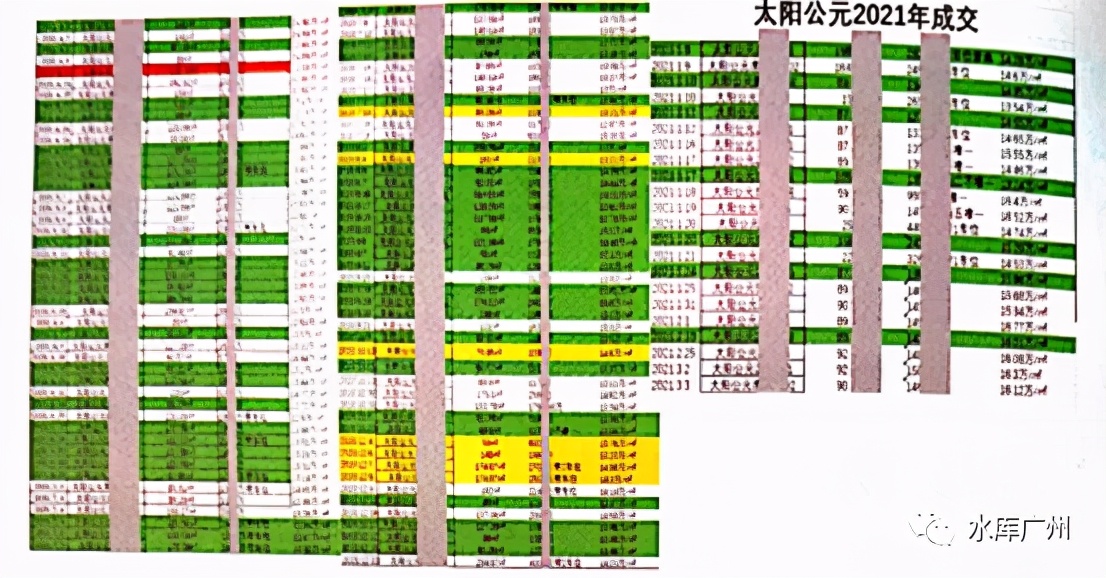 楼市头条北京,北京楼市内参