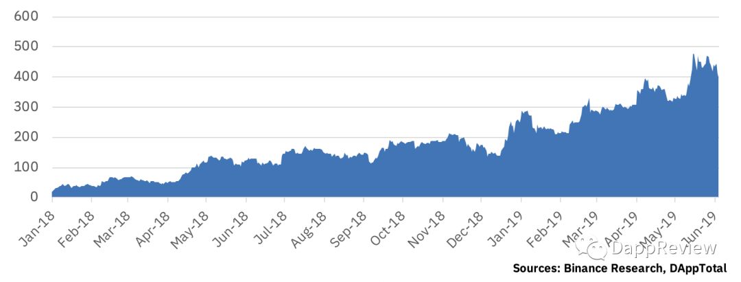 defi去中心化金融,defi去中心化交易所上币要求