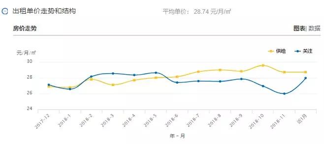 昆明主城区租房,昆明市各区租房价格表一览