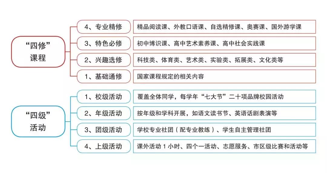 办学情况及成效,办学效果最好的学校