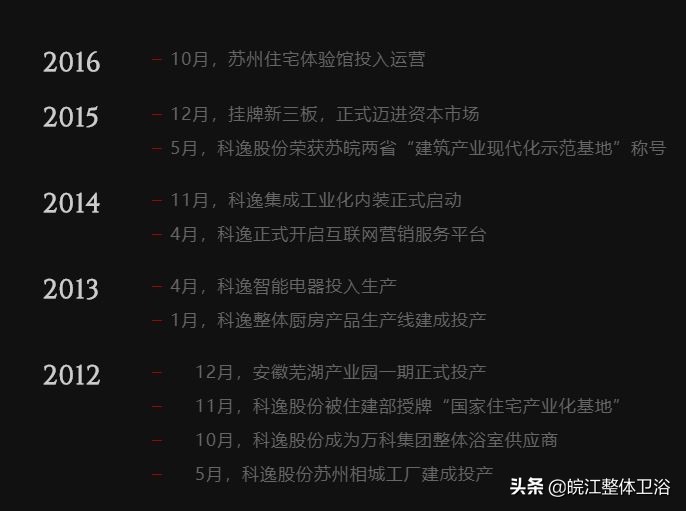 科逸整体浴室电话,科逸整体浴室安装