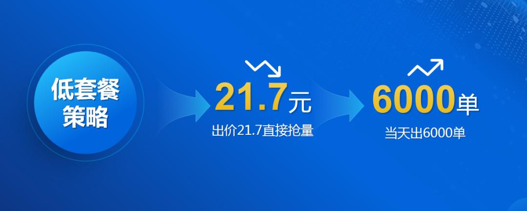 二类电商一天破万单技巧,二类电商运营服务