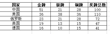 东京奥运会对比北京奥运会,2008年东京奥运会