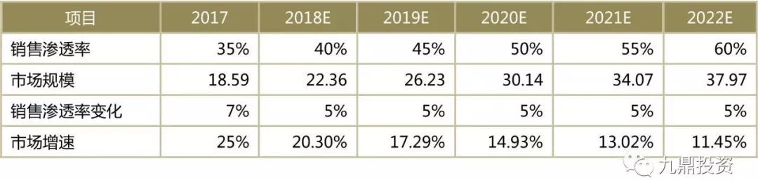 家用医疗器械行业现状及发展趋势,医疗器械软件研究报告