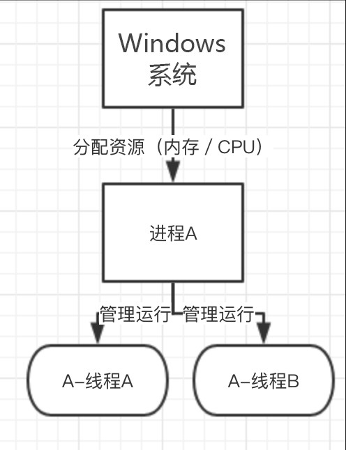 微信无响应关闭或等待怎么解决,程序未响应怎么强制关闭