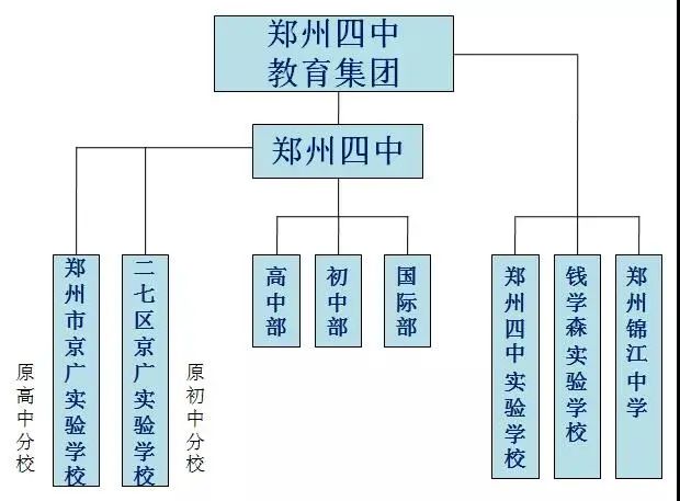 为什么叫四中全会,为什么郑州四中叫教育集团