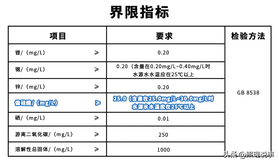 含偏硅酸健康饮用矿泉水,哪种牌子的矿泉水含偏硅酸测评