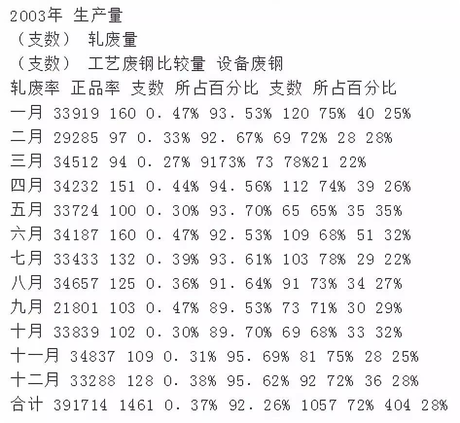 6西格玛管理全套视频,6西格玛管理原则