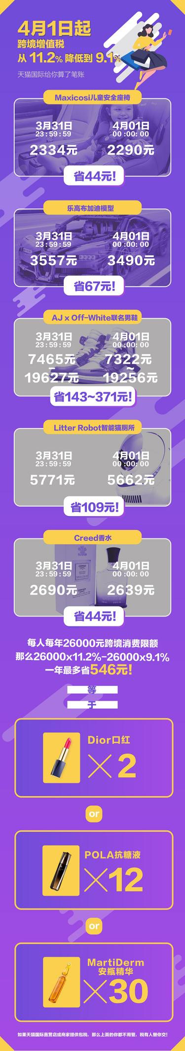 天猫国际税最新政策,天猫国际什么时候免进口税