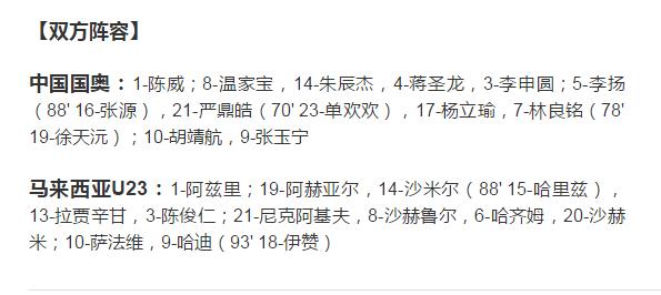 谁说国足必进死亡小组？没人比希丁克更幸运！国奥名单“挑毛病”