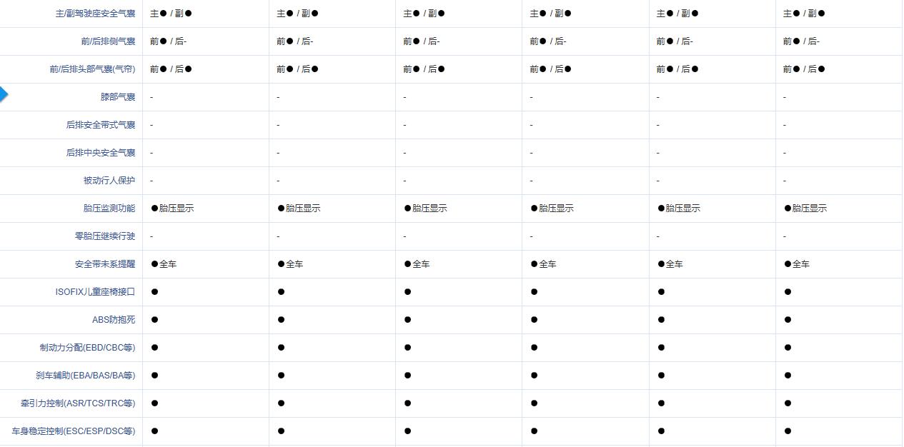 比思域省油的合资车,思域太贵了同样外形的车推荐